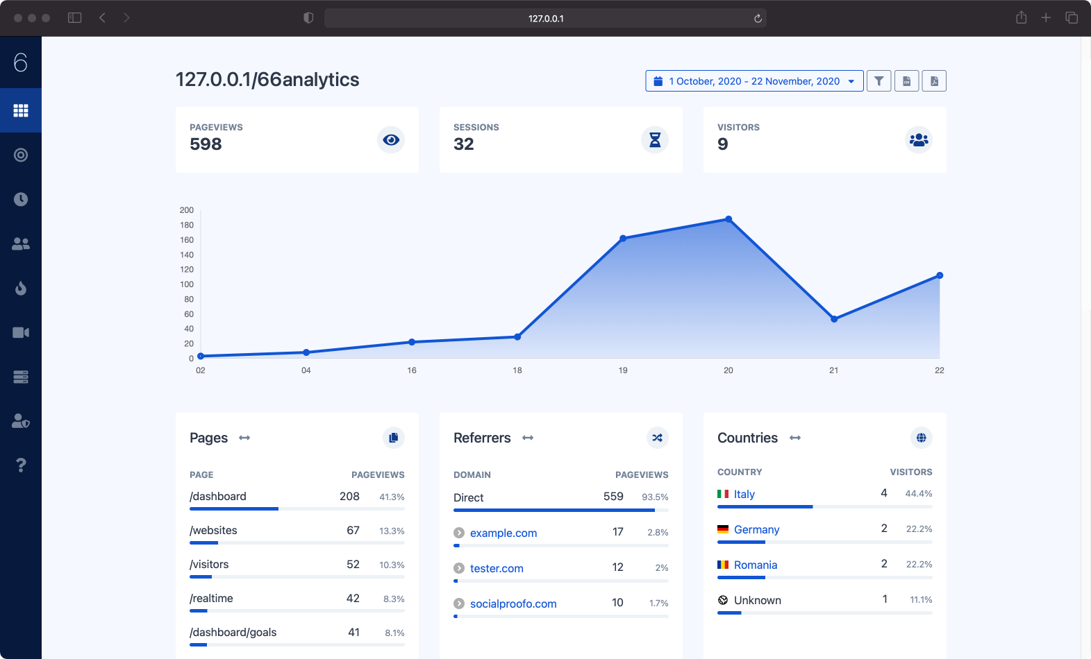 66Analytics v14[扩展版]+2插件网站统计PHP，高性能网站统计,访客分析和会话跟踪