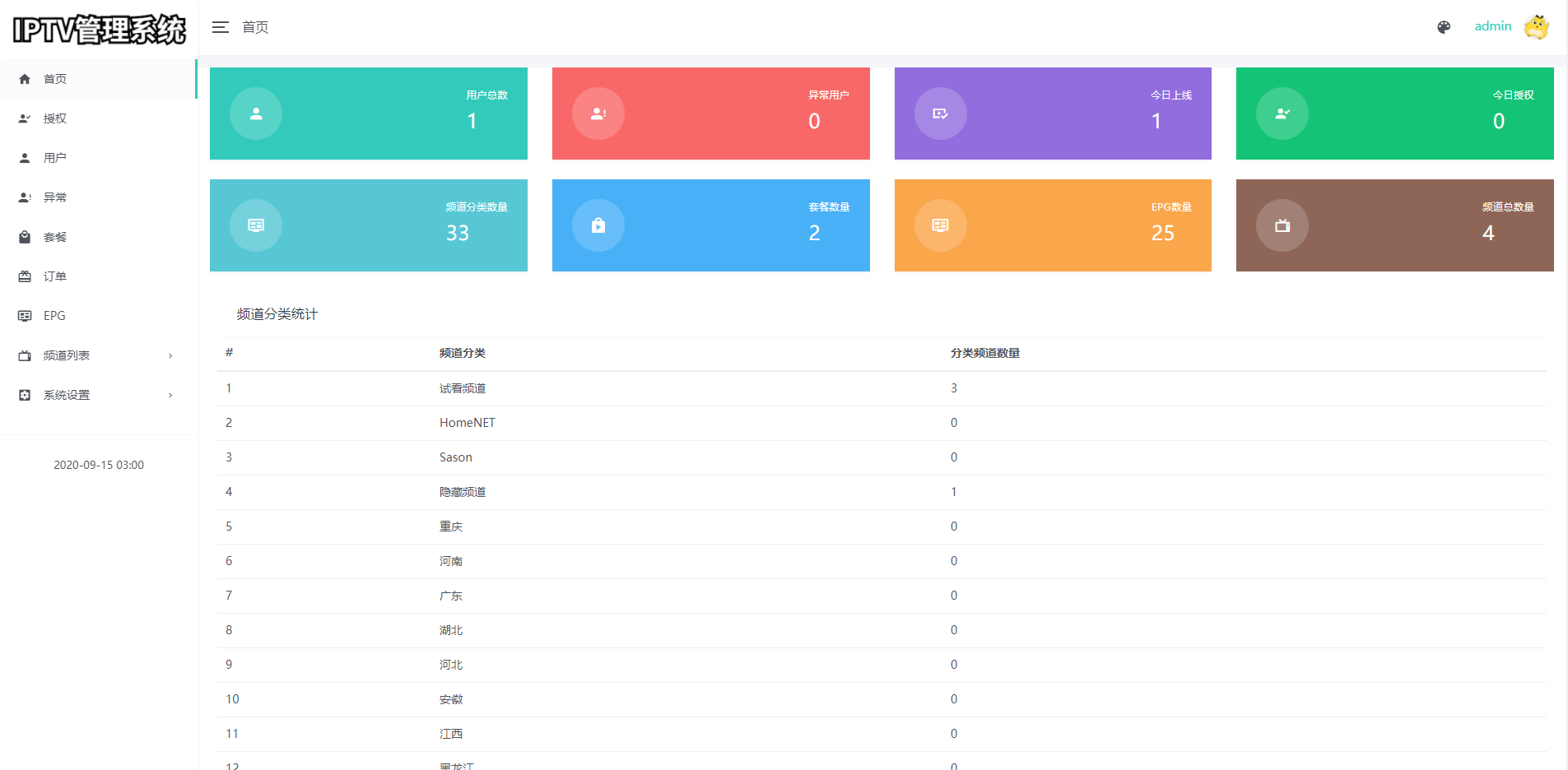 最新骆驼IPTV管理魔改源码完美无错版,支持EPG,天气显示,用户授权,会员套餐