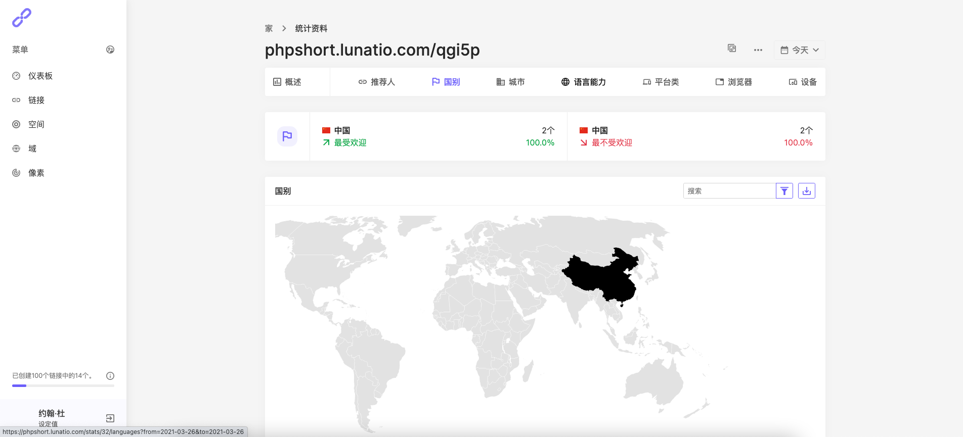 URL域名缩短器平台短域生成phpShort v3.4.0扩展破解免授权版