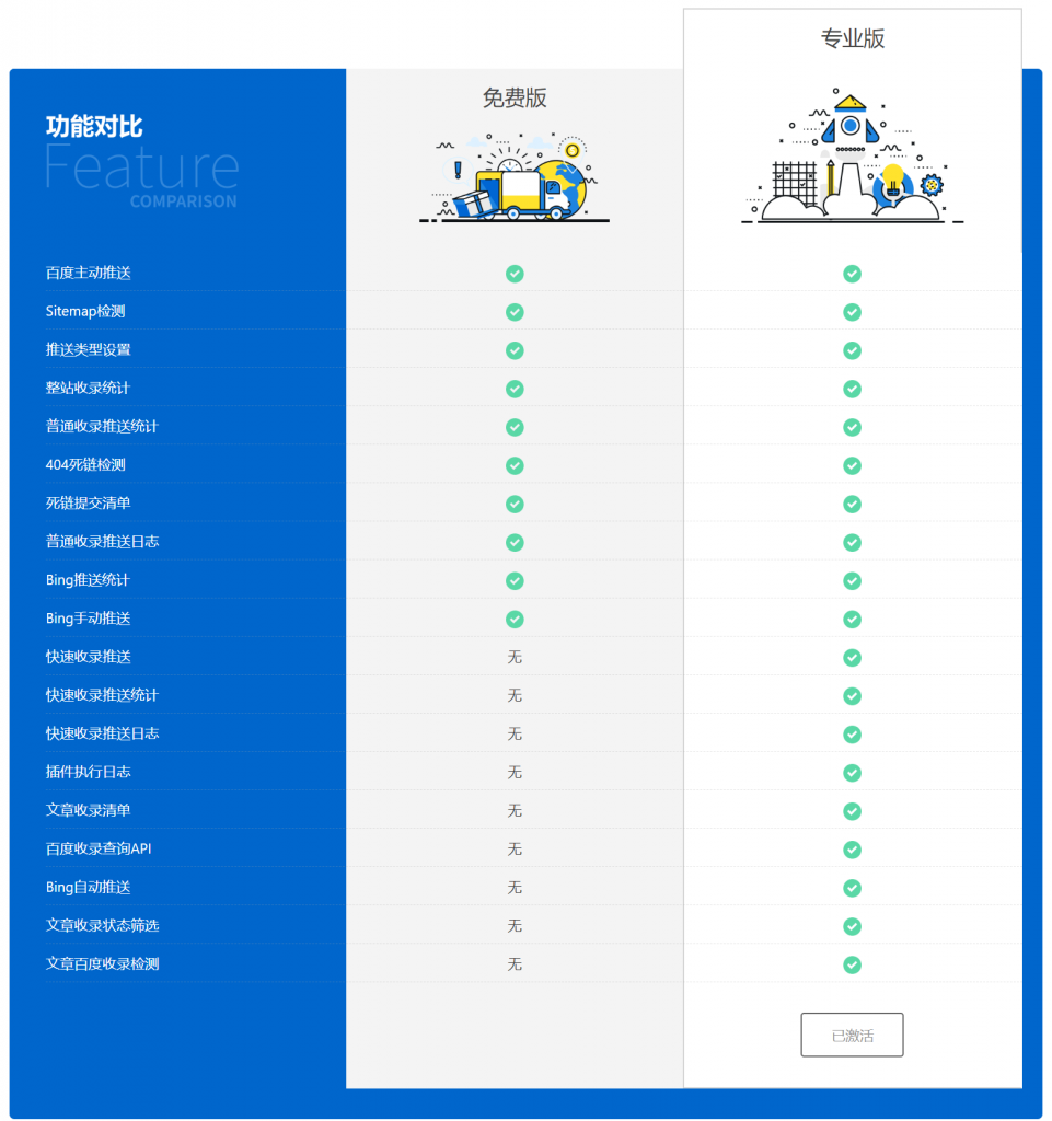 WordPress百度搜索推送管理Pro版baidu-submit-link3.4.10免授权插件